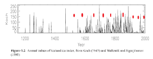 Icelandic-sea-ice-index-3