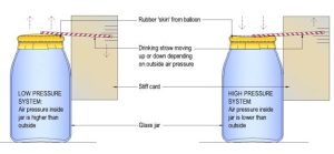 Milk-bottle-barometer
