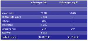 Norway_VW-Golf-vs-eGolf