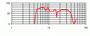Pyrgeometer_CGR4_transmittance