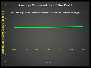 average-temp-earth