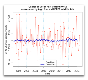 change-in-ohc-argo-and-ceres