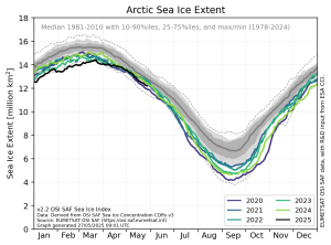 osisaf_nh_iceextent_daily_5years_en