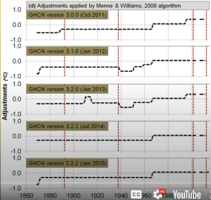 valentia-adjustments