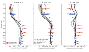 Ch-3-page-444-tropical-mismatch