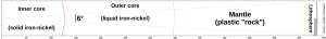 Earth-internals_6-degree-segment_1