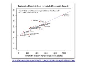 Electricity-cost-vs-renewables