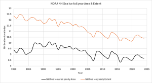 Full-year-area-and-extent