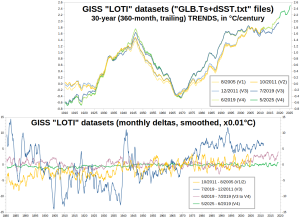 GISS-LOTI_Trends-plus-deltas_1