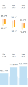 Hunter-temps.-Autumn-25