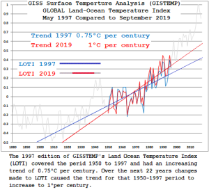 LOTI-1997-and-2019-Trends