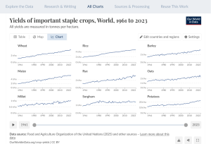 Screenshot-2025-06-07-at-14-54-09-Wheat-yields-2023