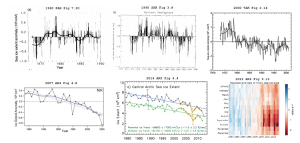 Sea-Ice-AR6-fig-9.13