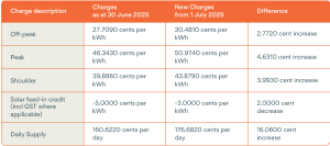 electricity-price-rise