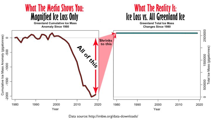 greenland-ice-melt-compare1