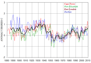 1940s-South-African-temps