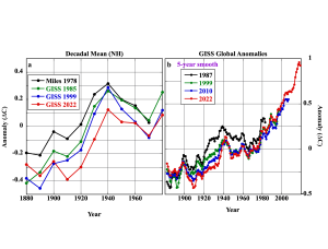 1978-T-Surf-Miles-vs-GISS
