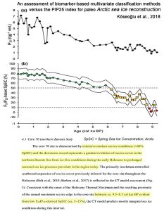 Arctic-Sea-Ice-Holocene-Koseoglu-2018-text