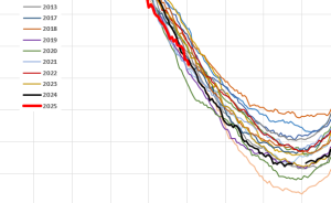 Arctic-sea-ice-19th-July