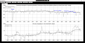 AtmosphericTransmission