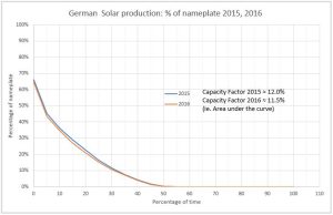 German-Solar-20152016