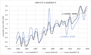 HadCRUT5_UAH