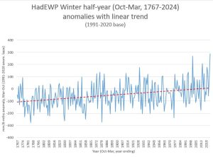 HadEWP_winter-half-year