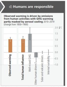 IPCC
