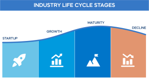 Industry-Life-Cycle-Stages-2966536957