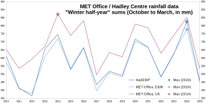 MET-Office-plus_Winter-rainfall_1