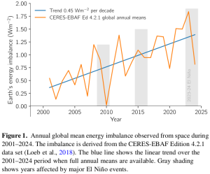 Mauritsen-et-al_2025_EEI_Figure-1