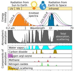 Methane-spectra