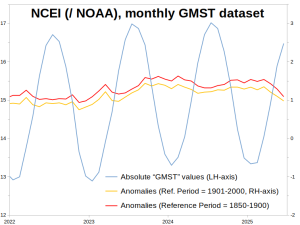 NCEI_Anoms-vs-Absolute_Jan2022-June2025