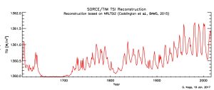 Solar-TSI