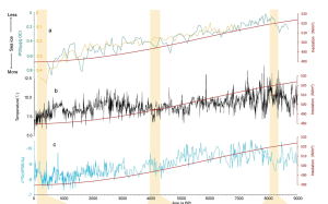 Summer-SST-North-Atlantic