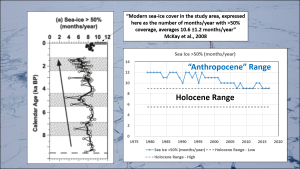 arctic-sea-ice-holocene