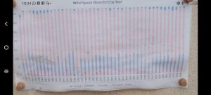 beaufonts-wind-speeds-1870-2019