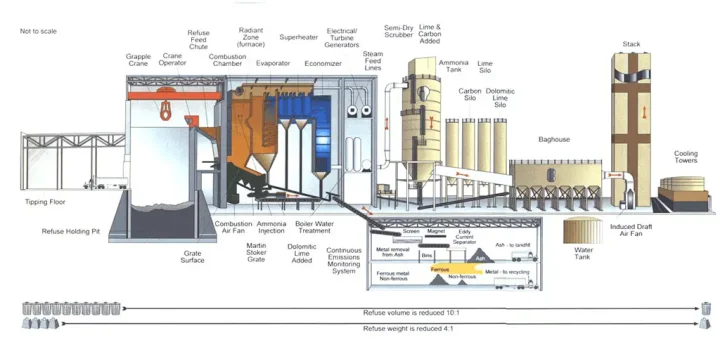 energy-resource-recovery-facility