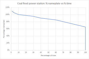 germany-coal-capacity-v-time