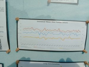 hasting-UKMO-weather-station-seanonal-temperartures