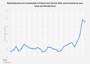 poland-electricity-price