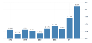 poland-electricity-prices-medium-size-households-eurostat-data-@2x