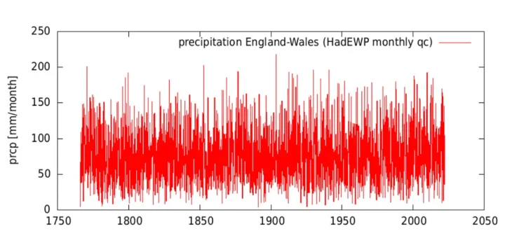 precipation england wales