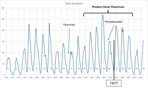solar-cycles
