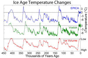 world-temperatures
