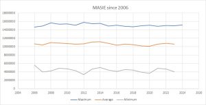 Arctic-sea-Ice-Masie
