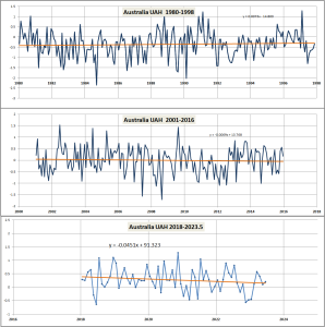 Australia-UAH-sans-El-Nino