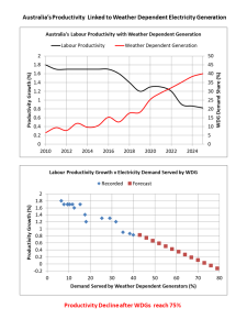 Australia_Productivity