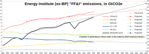 EI_Emissions_2005-2035-projected