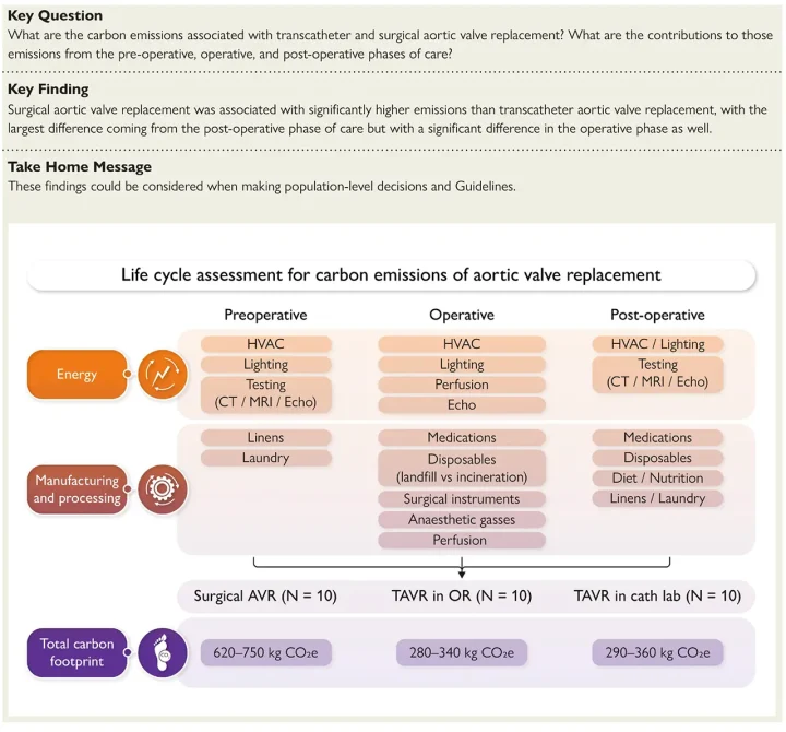 Key Take Home Message
